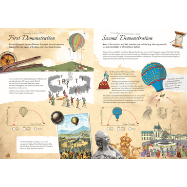 The Montgolfier Brothers. 1783 Hot Air Balloon