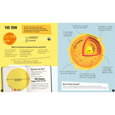 What, How, Why. Space