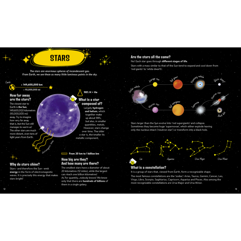 The Ultimate Atlas. Space