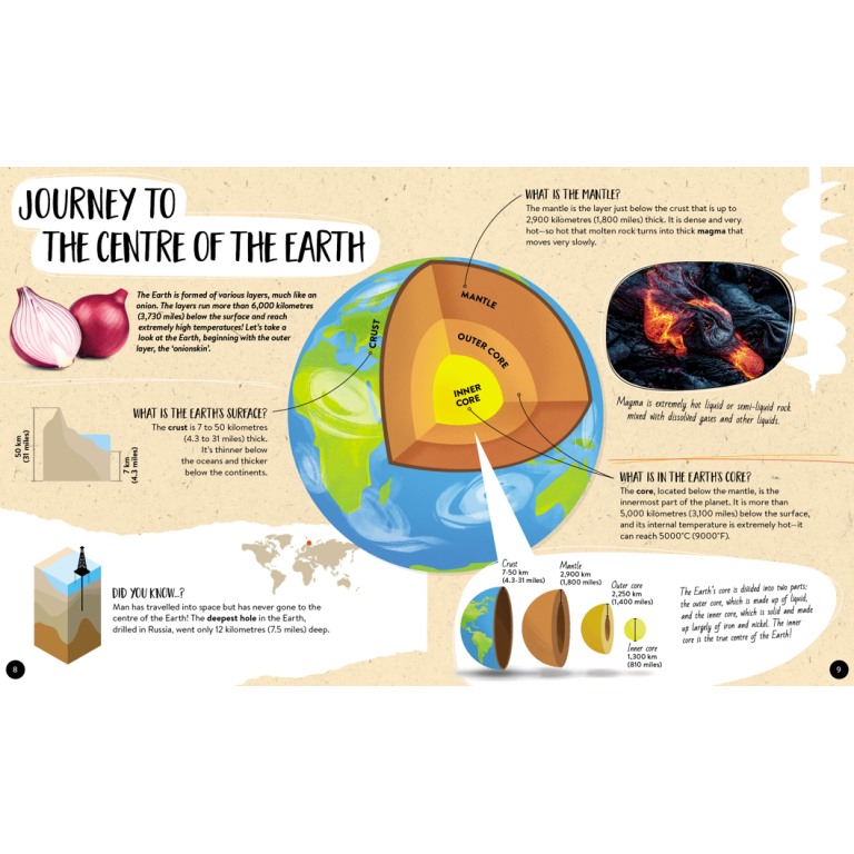 What, How, Why. Volcanoes