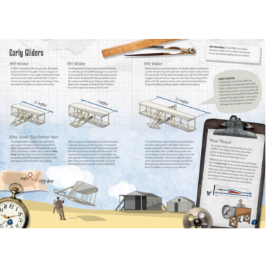 The Wright Brothers. The 1903 Flyer