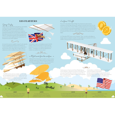 Voyage, découvre, explore. Construis l'avion 3D. L ’histoire de l'aviation