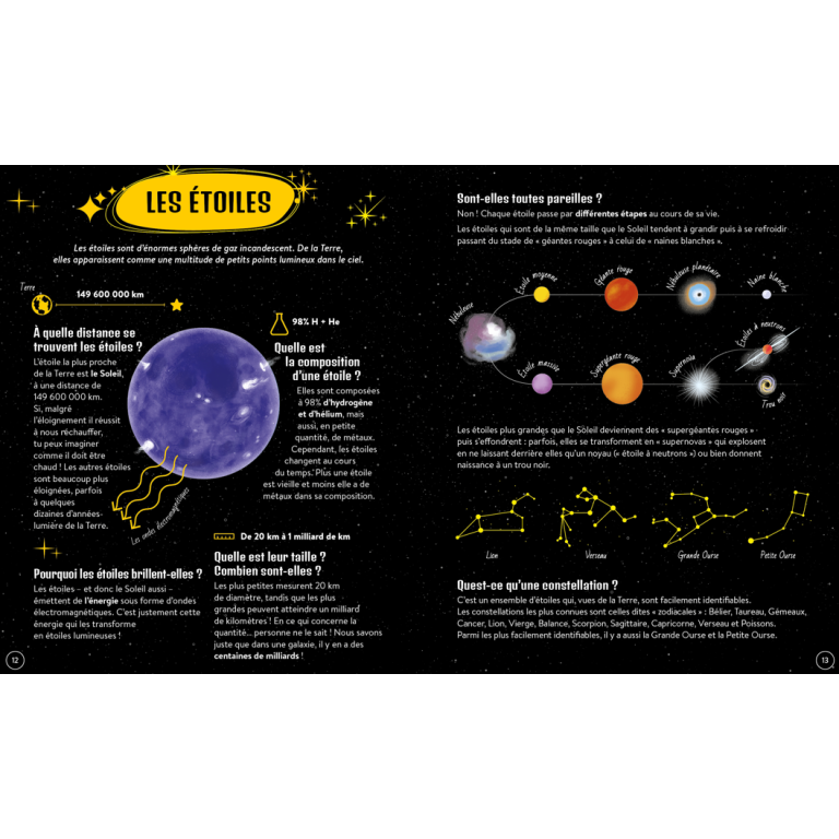 Quoi, comment, pourquoi. L'espace