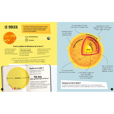 Quoi, comment, pourquoi. L'espace