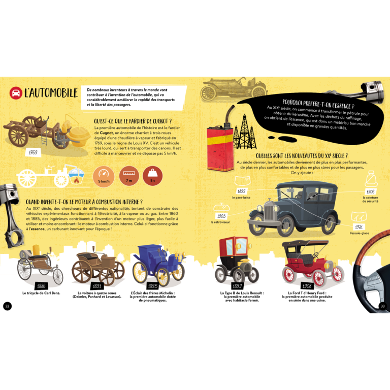 Quoi, Comment, Pourquoi. Les Inventions